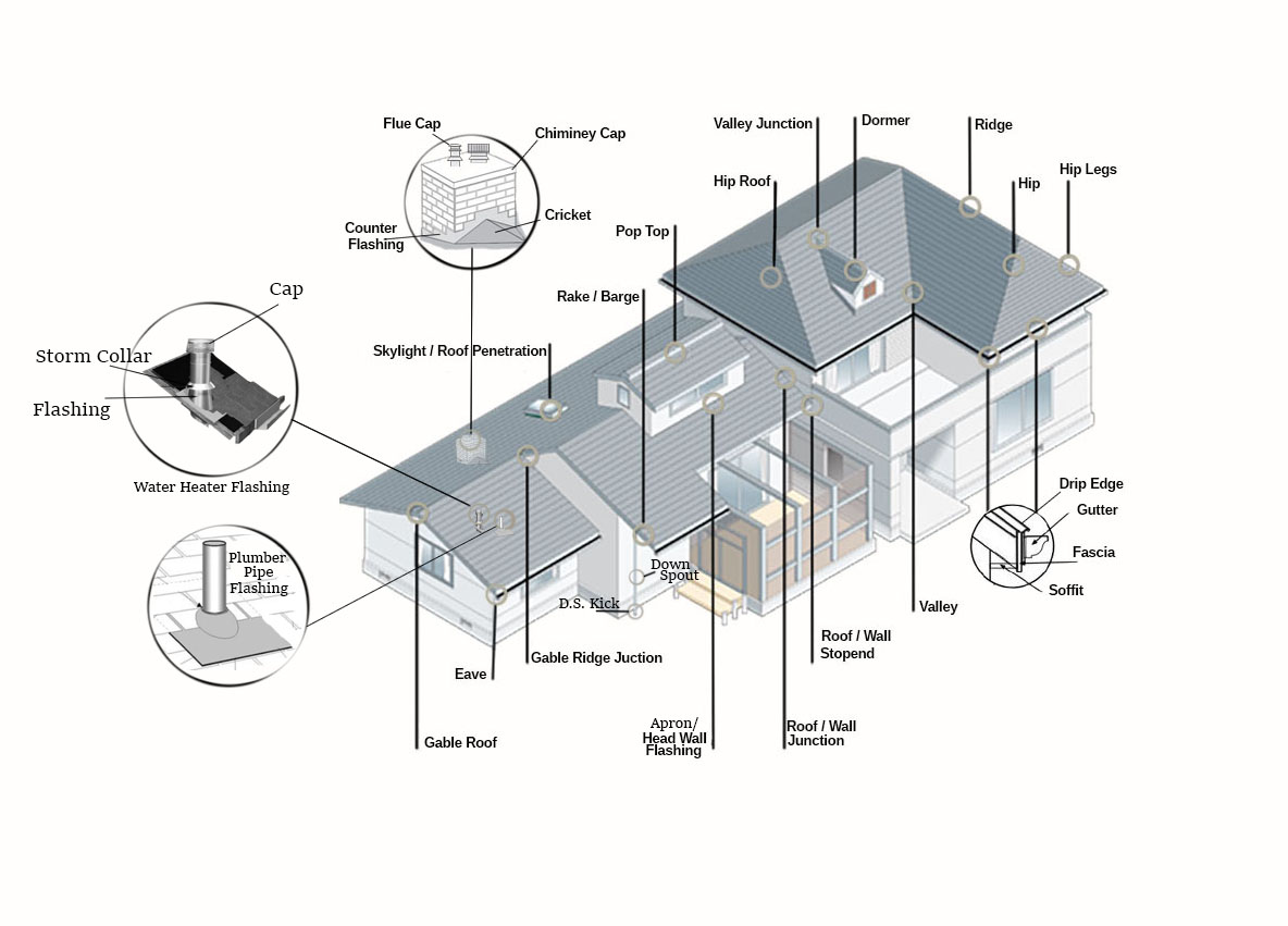 roofing-terminology-iqv-construction-roofing